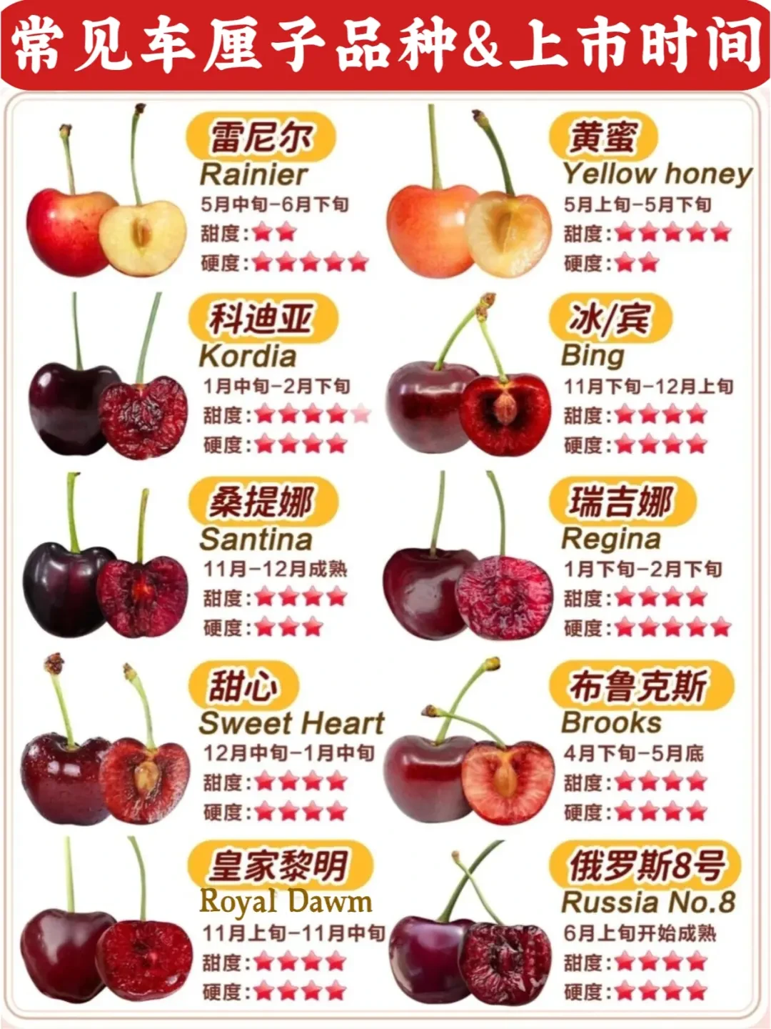 车厘子品种口感大揭秘：最佳上市时间与挑选技巧详解